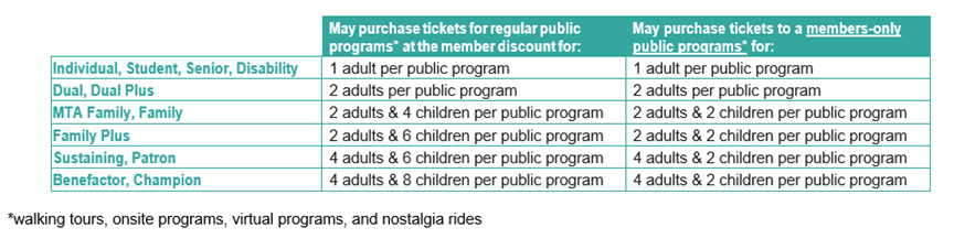 Ticket allowances for Museum members for public programs